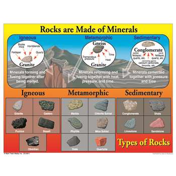 Types Of Rocks Chartlet By Carson Dellosa