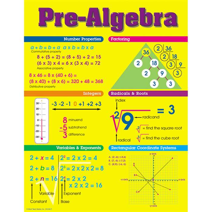 Chart Pre-Algebra By Carson Dellosa