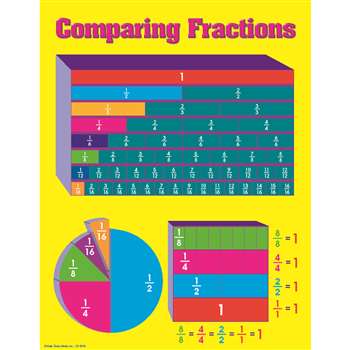 Comparing Fractions Chartlet By Carson Dellosa