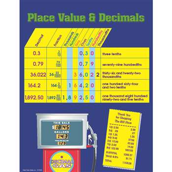 Place Value And Decimals Chartlet By Carson Dellosa