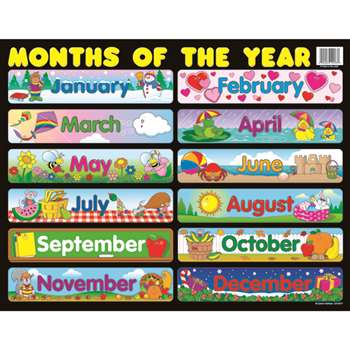 Chartlet Months Of The Year 17 X 22 By Carson Dellosa