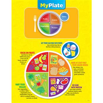 My Plate Chart By Creative Teaching Press