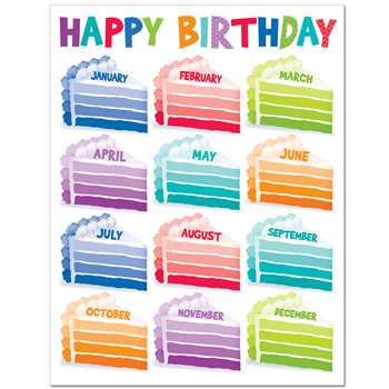 Happy Birthday Chart - Paint, CTP1125