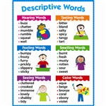 Descriptive Words Chart Gr 1-3 By Creative Teaching Press