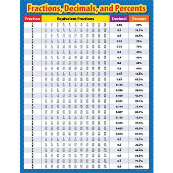 Fractions Decimals And Percents Sm Chart By Creative Teaching Press