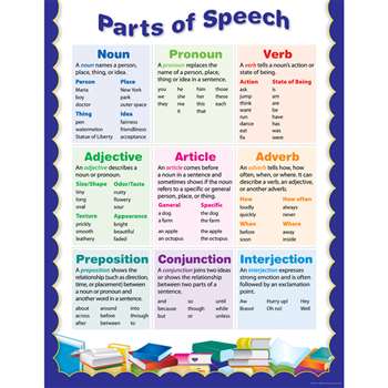 Parts Of Speech Small Chart By Creative Teaching Press