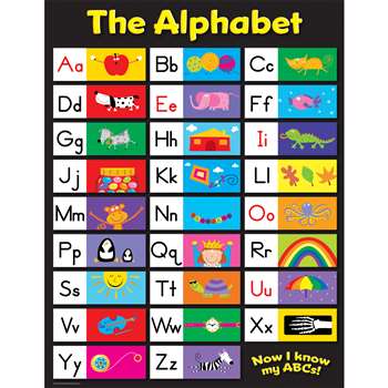 The Alphabet Small Chart By Creative Teaching Press