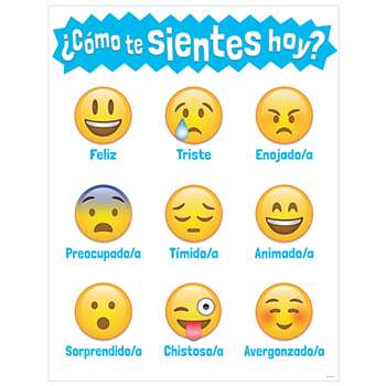Como Te Sientes Hoy How Are You Feeling Today Char, CTP5392