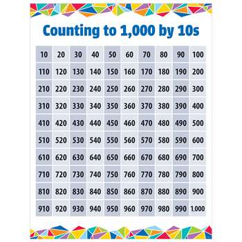 Counting To 1000 By 10S Chart, CTP5620