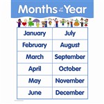 Months Of The Year Small Chart By Creative Teaching Press