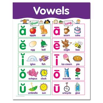 Vowels Small Chart By Creative Teaching Press