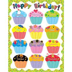 Happy Birthday Chart By Creative Teaching Press