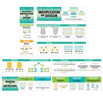 Multiplication And Division Mini Bulletin Board Se, CTP6982