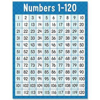 Numbers 1-120 Chart, CTP8609