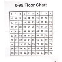 Giant Number Floor Chart, CTU7446
