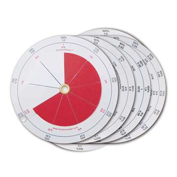 Fraction Viewers By Learning Advantage