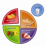 Myplate Instructional Accents By Edupress