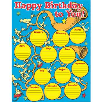 Dr Seuss - If I Ran The Circus Birthday Chart 17x2, EU-837161