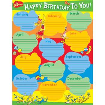 Dr Seuss Birthday Poster By Eureka