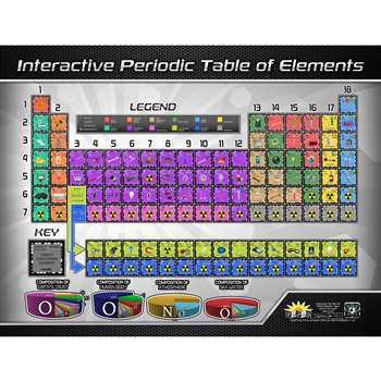 Periodic Table Interact Smart Chrt, IEPIPTCB