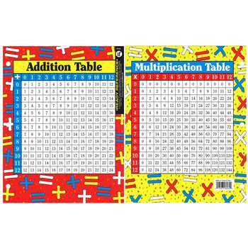 Addition And Multiplication Learning Card By Carson Dellosa