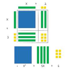 Magnetic Algebra Tiles By Learning Resources