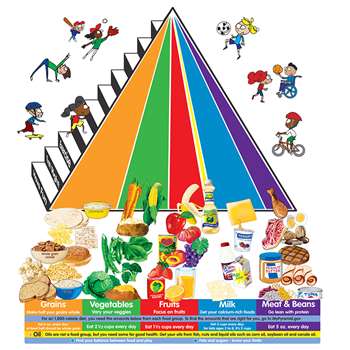 Food Pyramid Flannelboard Set By Little Folks Visuals