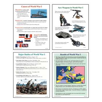 Poster Set World War 1 Gr 4-9 By Mcdonald Publishing