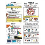 Poster Set Physical Science Gr 4-9 By Mcdonald Publishing