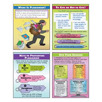 Preventing Plagiarism Teaching Poster Set By Mcdonald Publishing