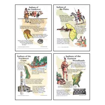 Poster Set North American Indians Gr 4-9 By Mcdonald Publishing