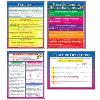 Poster Set Pre-Algebra Gr 4-9 By Mcdonald Publishing