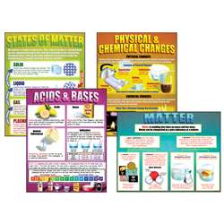 Chemistry Basics Teaching Poster St, MC-P151