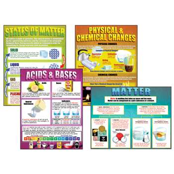 Chemistry Basics Teaching Poster St, MC-P151