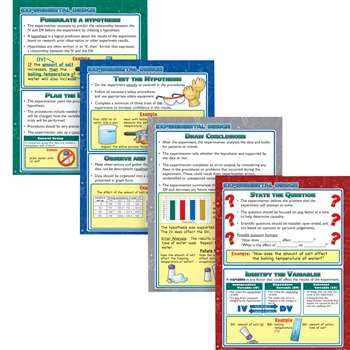 Experimental Design Poster Set By Mcdonald Publishing