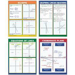 Graphing Slope & Linear Equations Teaching Poster Set By Mcdonald Publishing