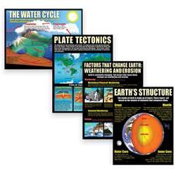 Earth Science Basics Poster Set By Mcdonald Publishing