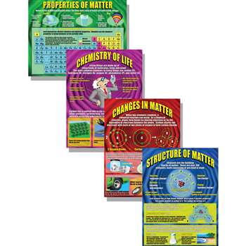 Chemistry Poster Set By Mcdonald Publishing