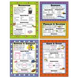 Informational Text Structures Teaching Poster Set, MC-P967