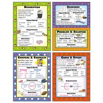 Informational Text Structures Teaching Poster Set, MC-P967