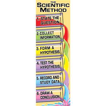 Colossal Poster Scientific Method By Mcdonald Publishing