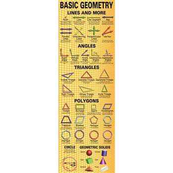 Basic Geometry Colossal Poster By Mcdonald Publishing