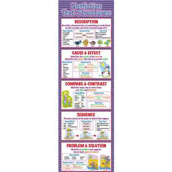 Nonfiction Text Structures Colossal Poster, MC-V1687