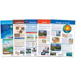 Earth-Inside & Out Set Of 5, NP-943503