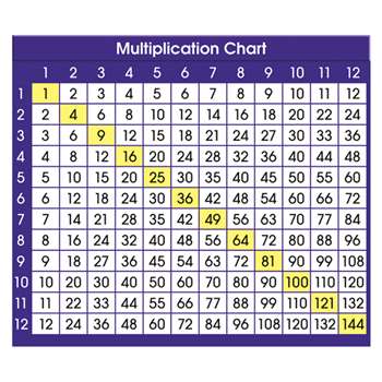 Adhesive Desk Prompts Multiplication Chart By North Star Teacher Resource