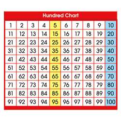 Adhesive Desk Prompts Hundred Chart By North Star Teacher Resource
