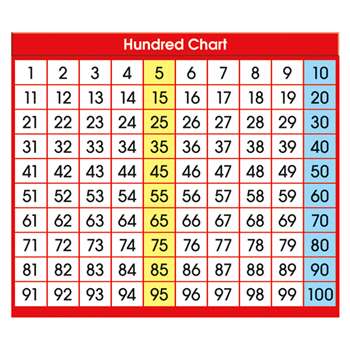 Adhesive Desk Prompts Hundred Chart By North Star Teacher Resource