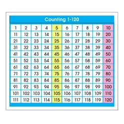 Shop Adhesive Desk Prompts Counting 1-120 - Nst9054 By North Star Teacher Resource