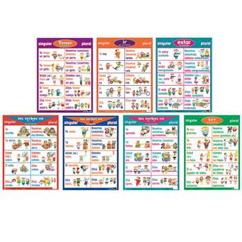 Verb Posters Spanish, PSZP23