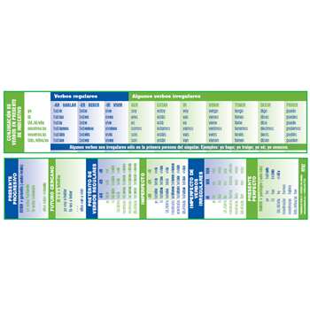 Verb Conjugation Tool Spanish, PSZRT02